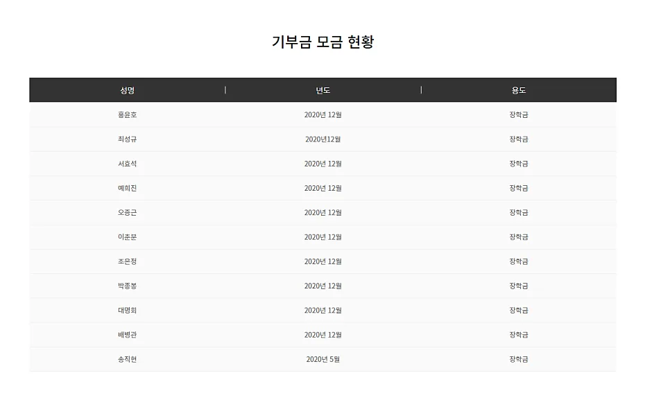 후원현황