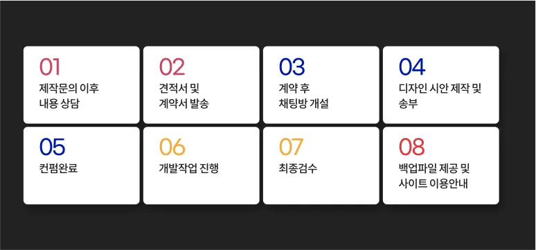 웹 에이전시 , '잡오브브라더스' 홈페이지 제작 진행절차 안내