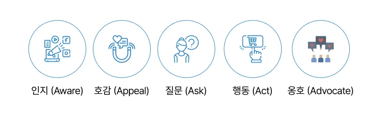 홈페이지 제작 시, 6가지 중점사항