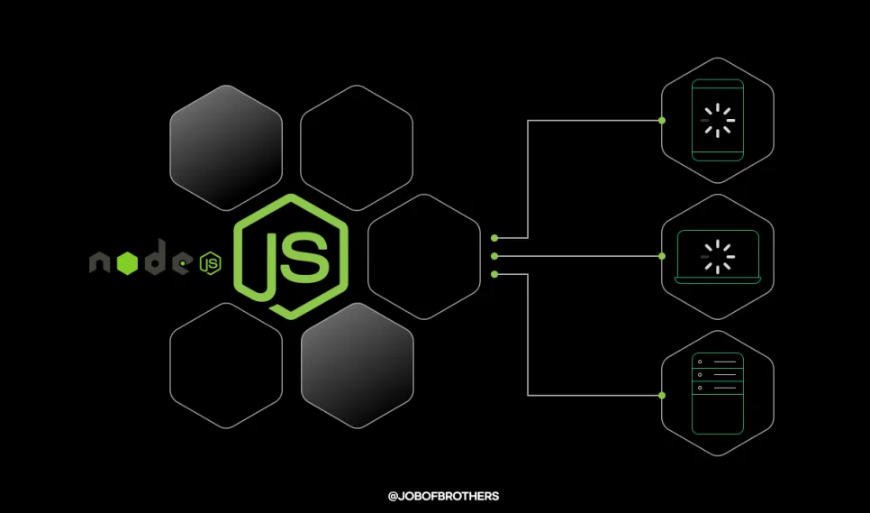 잡오브브라더스, 웹개발 언어 소개(node.js/react)