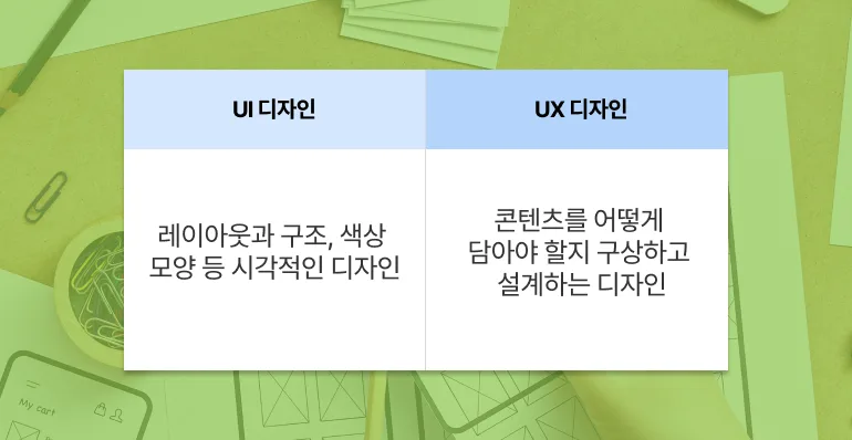 UI UX 웹디자인 제작 사례 소개(ft. 소복, 오일발렛)
