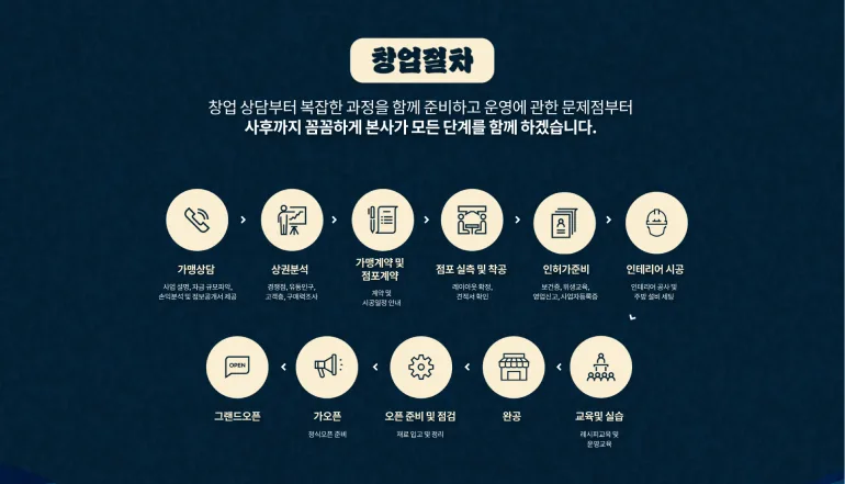 프랜차이즈 랜딩페이지 제작 사례 소개(ft. 하루엔 소쿠, 월미당, 평화로운 집)