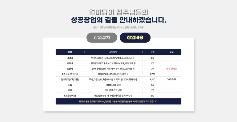 프랜차이즈 랜딩페이지 제작 사례 소개(ft. 하루엔 소쿠, 월미당, 평화로운 집)