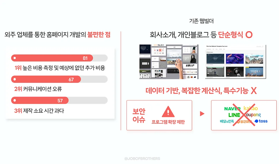신규 런칭 클라이언트 전용 웹개발 유지보수 서비스 소개