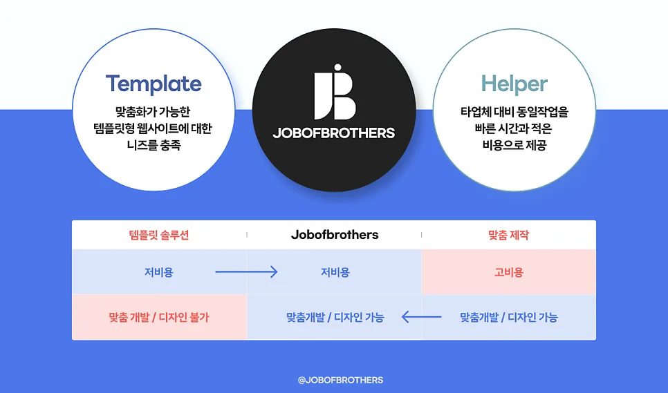 신규 런칭 클라이언트 전용 웹개발 유지보수 서비스 소개