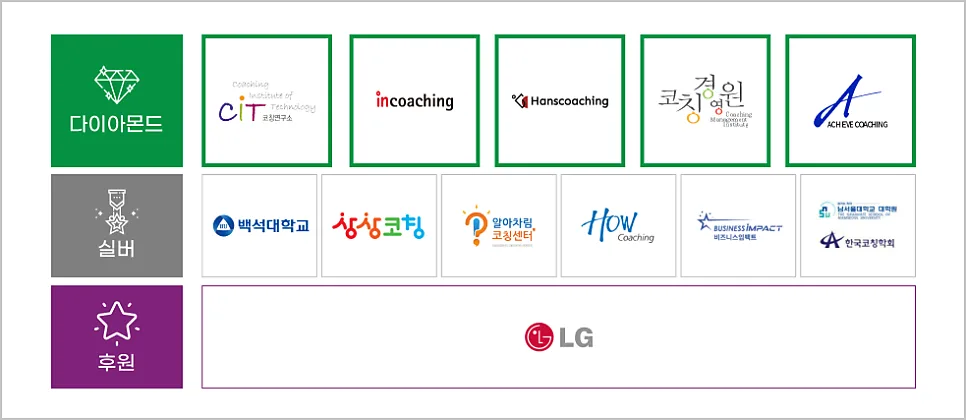페스티벌 홈페이지 '2023 한국코치협회' 제작 포트폴리오