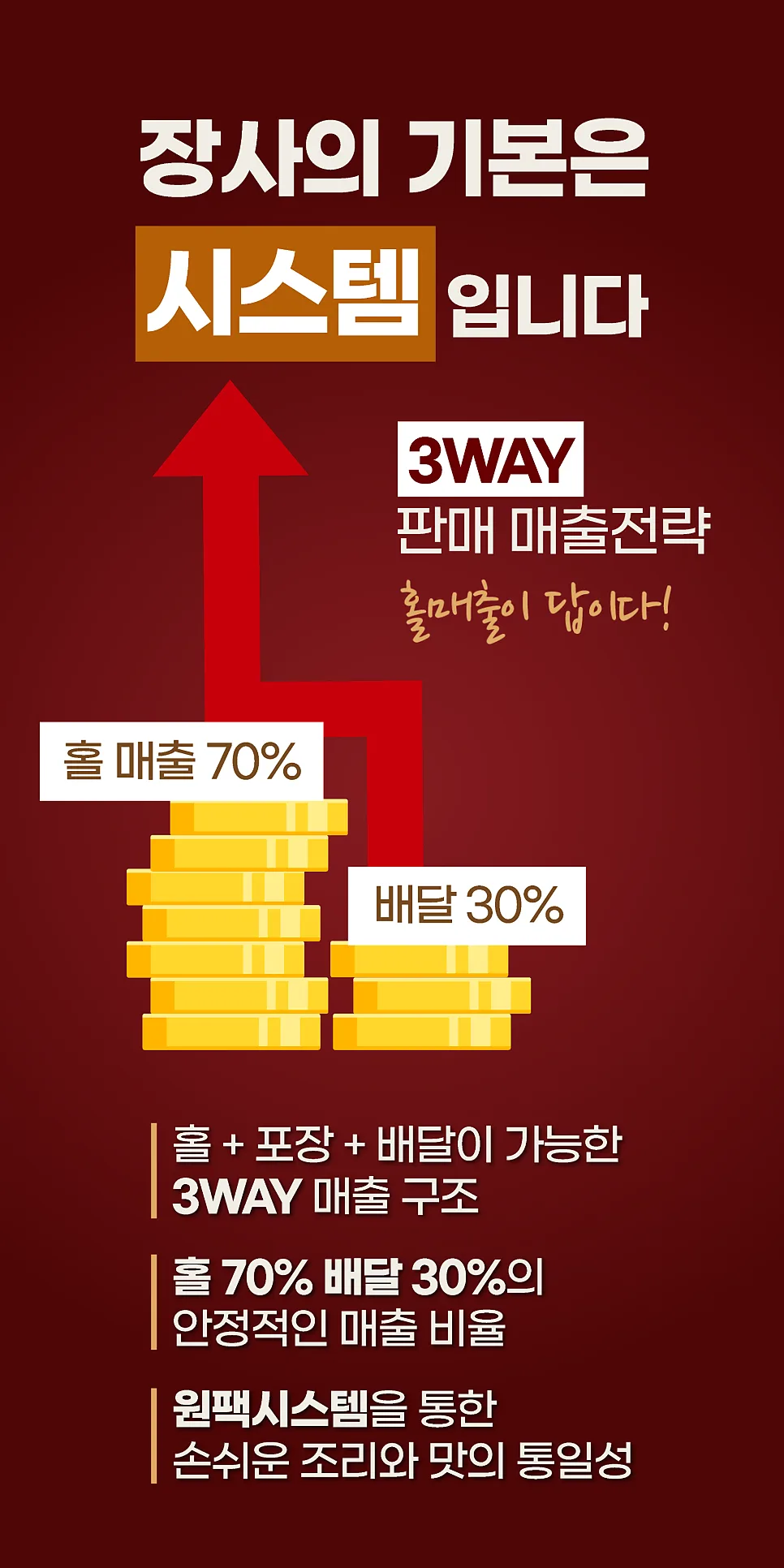 홈페이지 제작 , 랜딩페이지 '하루앤소쿠' 돈까스 창업 홈페이지 리뉴얼 포트폴리오