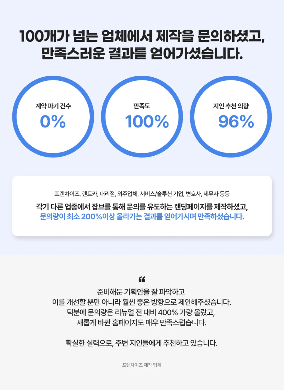 스타트업을 위한 맞춤형 법인설립 솔루션 사이트 디자인 제작