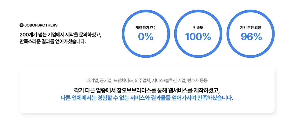 정부지원사업을 준비하는 예비창업패키지, 초기창업패키지, 청년창업사관학교 창업자를 위한 IT서비스/플랫폼 외주개발사 '잡오브브라더스'