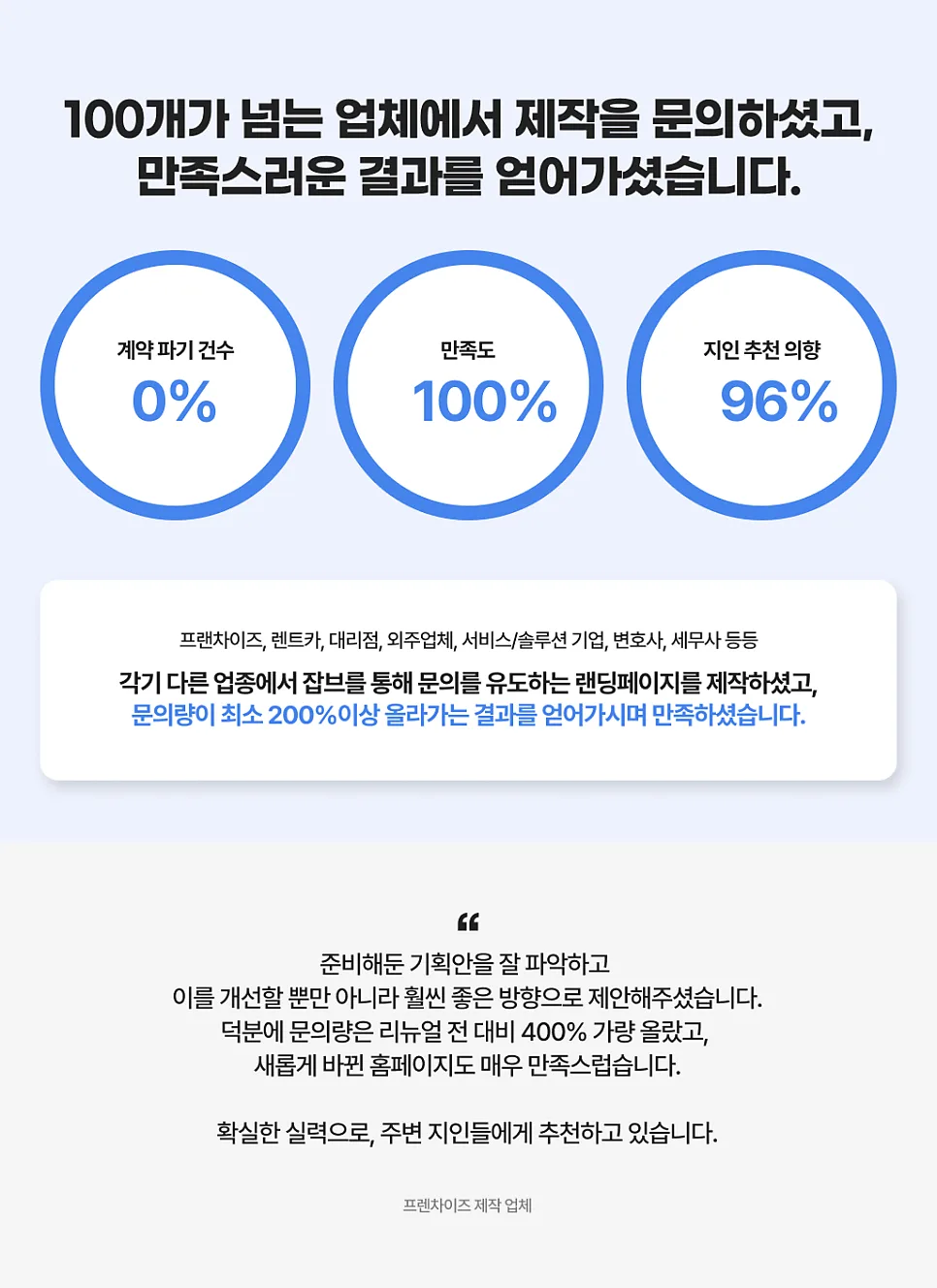 “프랜차이즈 성장의 핵심, 가맹점 모집 사이트를 제대로 만드는 법” - 잡오브브라더스