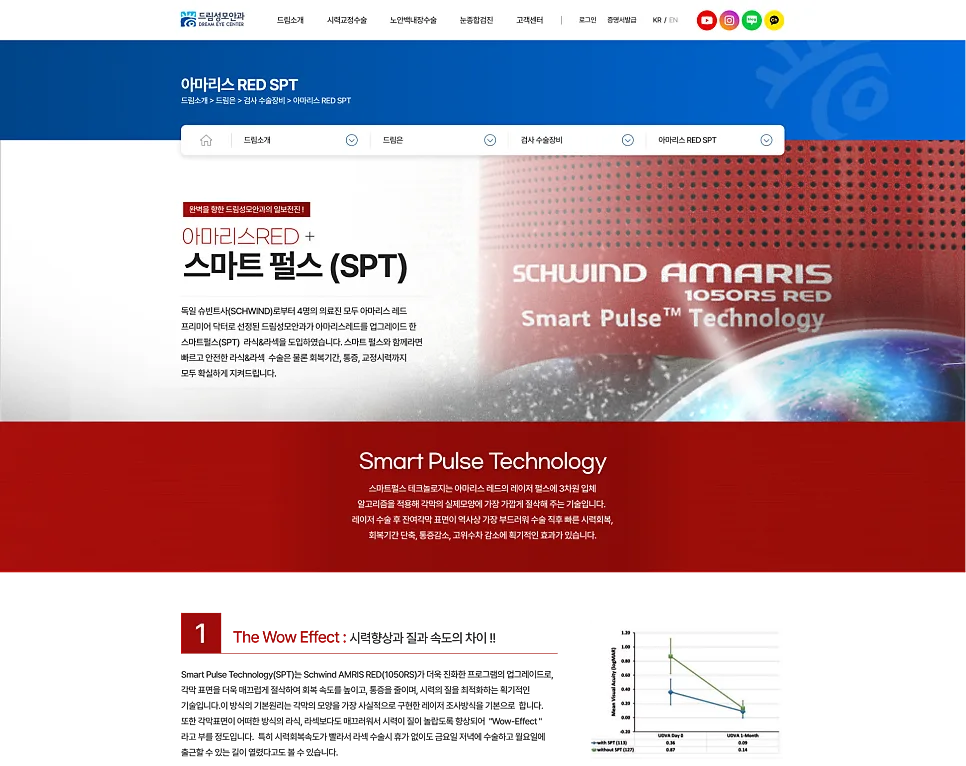 병원, 의원 홈페이지 사이트 제작 전문 - 잡오브브라더스