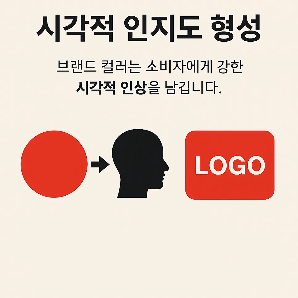 브랜드 컬러가 매출에 미치는 영향? 색상이 곧 매출이다! 🎨