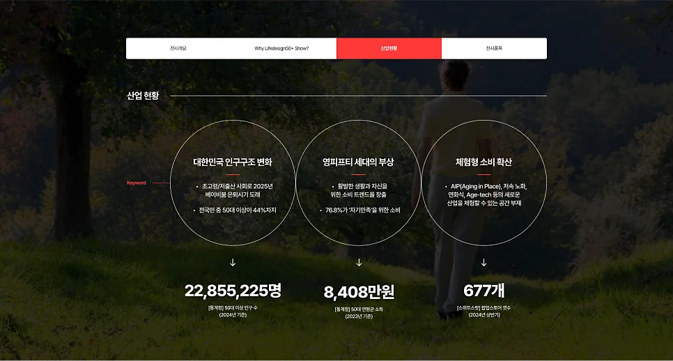 브랜드 컬러가 매출에 미치는 영향? 색상이 곧 매출이다! 🎨