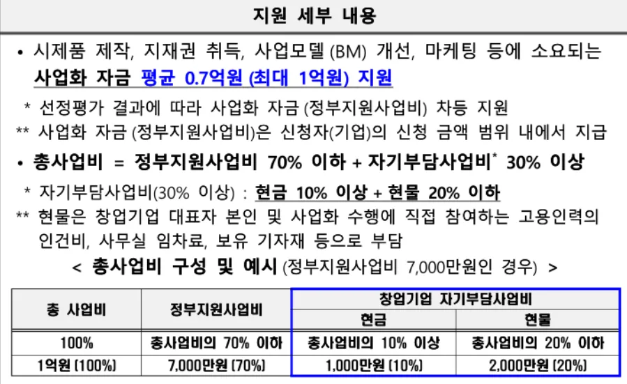 정부지원사업 창업패키지로 홈페이지 제작까지! 맞춤 컨설팅 - 잡오브브라더스