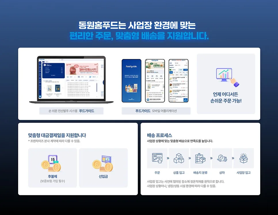 식자재 유통 랜딩페이지 제작 하나로 거래처 늘릴 수 있습니다.