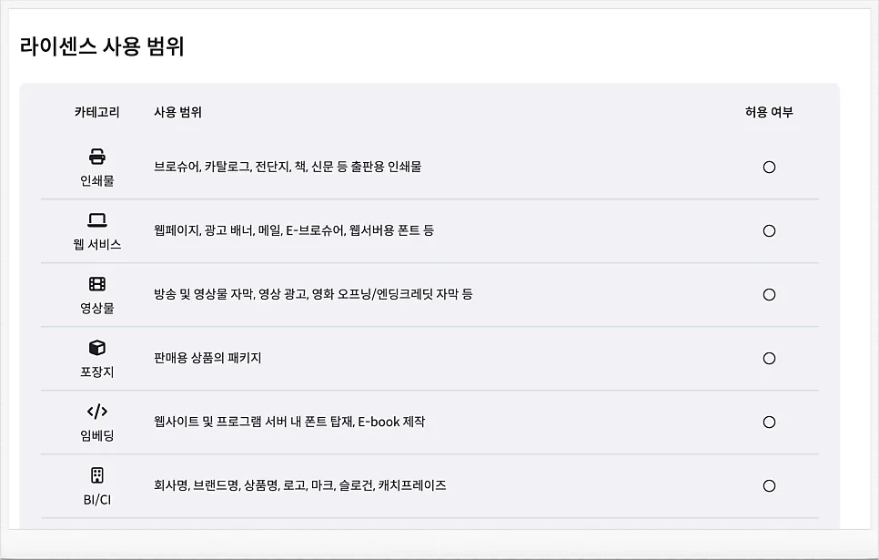 웹폰트를 한눈에! 웹폰트 모아보기 사이트 폰트 아카이브