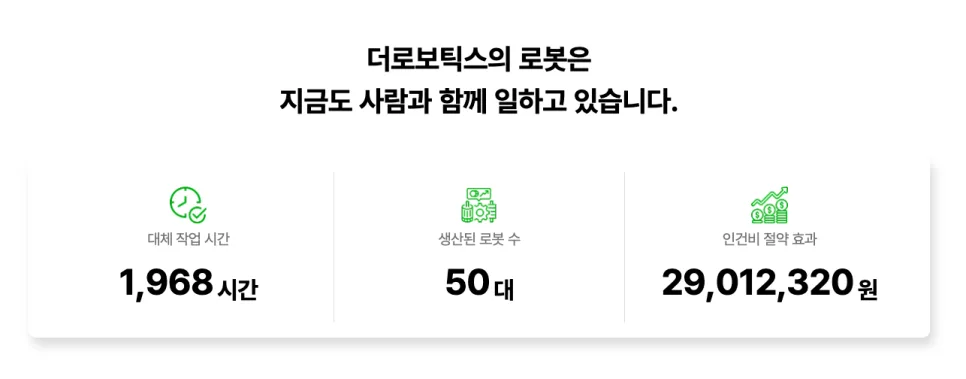 로봇 플랫폼 기업 더 로보틱스 The Robotics 웹 경험 설계