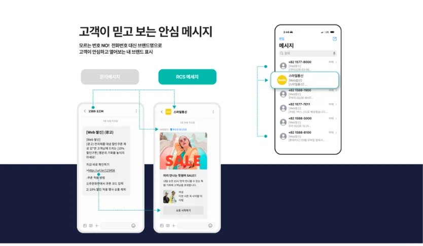 메시징 서비스 웹사이트 제작 RCS 메시징 서비스 랜딩페이지 구축 사례
