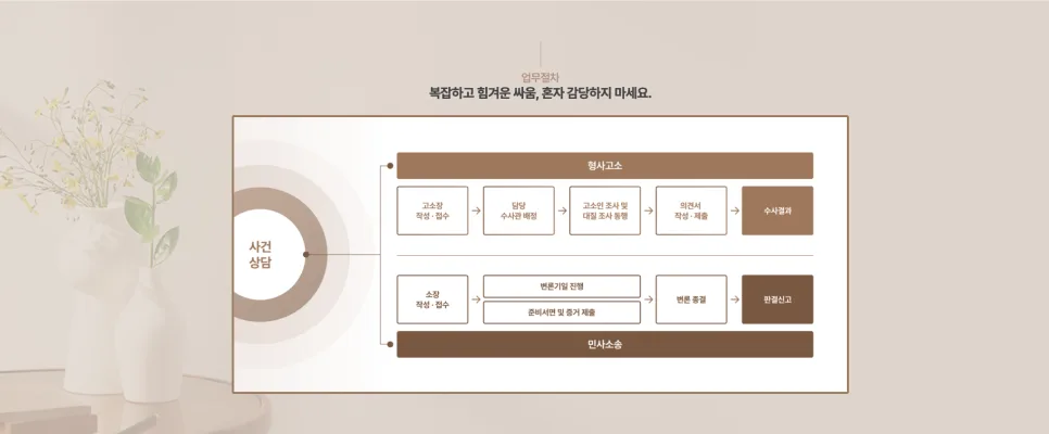 법무법인 홈페이지 제작 사례｜황서현 변호사 랜딩페이지 UIUX 리뉴얼 포트폴리오