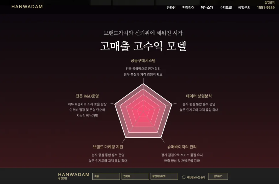 한우 다이닝 한와담 홈페이지 제작 | 프리미엄 브랜드와 창업 전환을 동시에 설계한 웹사이트 구축