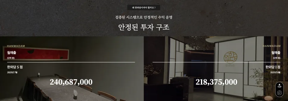 한우 다이닝 한와담 홈페이지 제작 | 프리미엄 브랜드와 창업 전환을 동시에 설계한 웹사이트 구축
