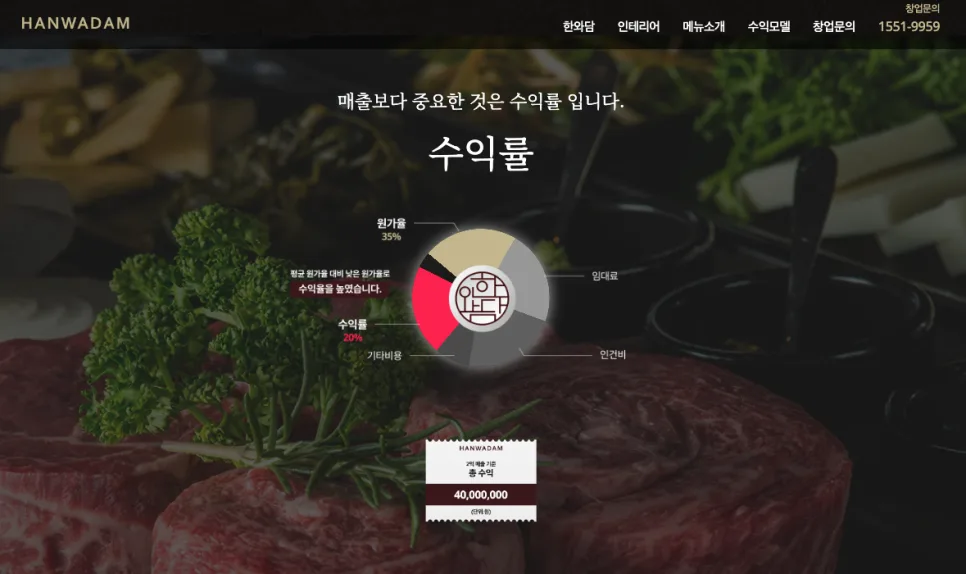한우 다이닝 한와담 홈페이지 제작 | 프리미엄 브랜드와 창업 전환을 동시에 설계한 웹사이트 구축
