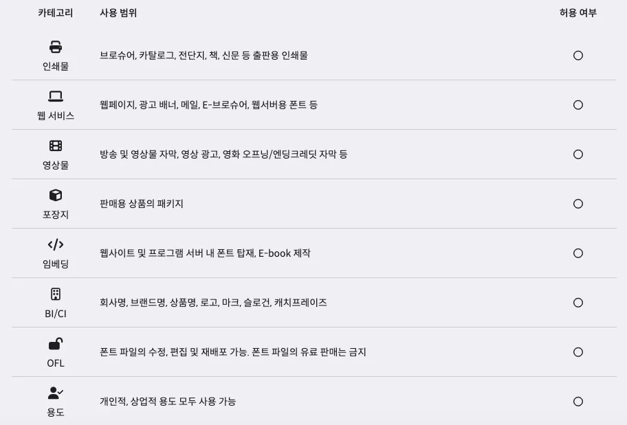 사용 범위 꼭 확인하기!