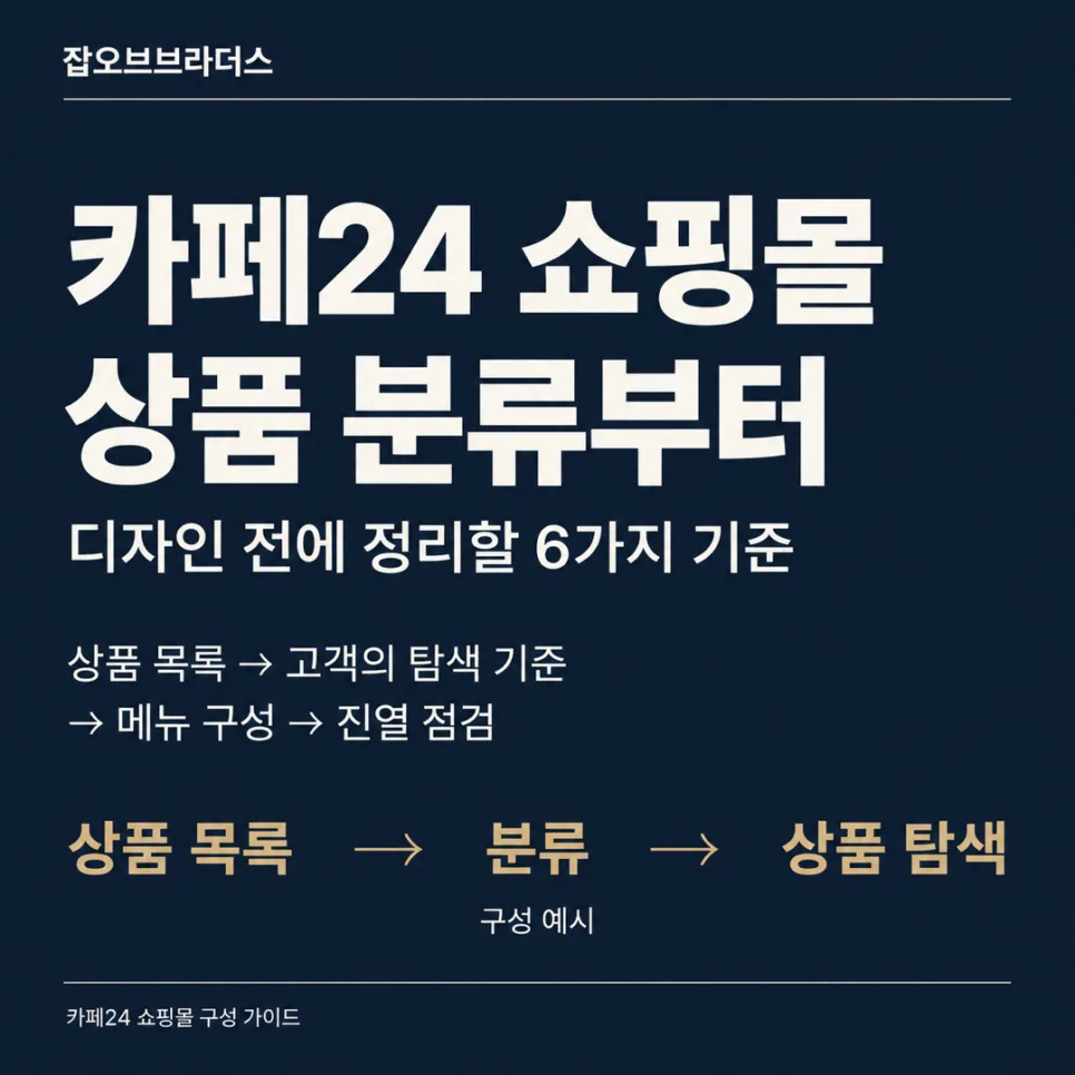 카페24 쇼핑몰 제작, 상품 분류부터 정리해야 하는 이유