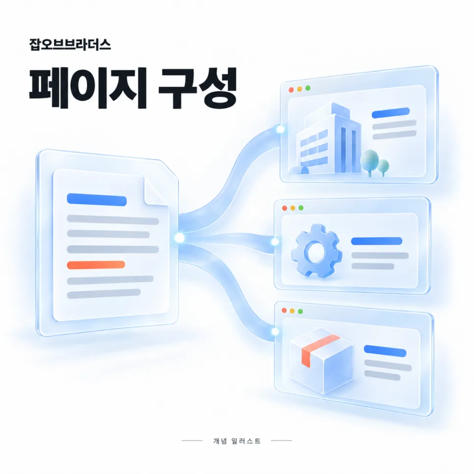 기업 홈페이지 제작, 회사 소개서 내용을 그대로 옮겨도 될까요?