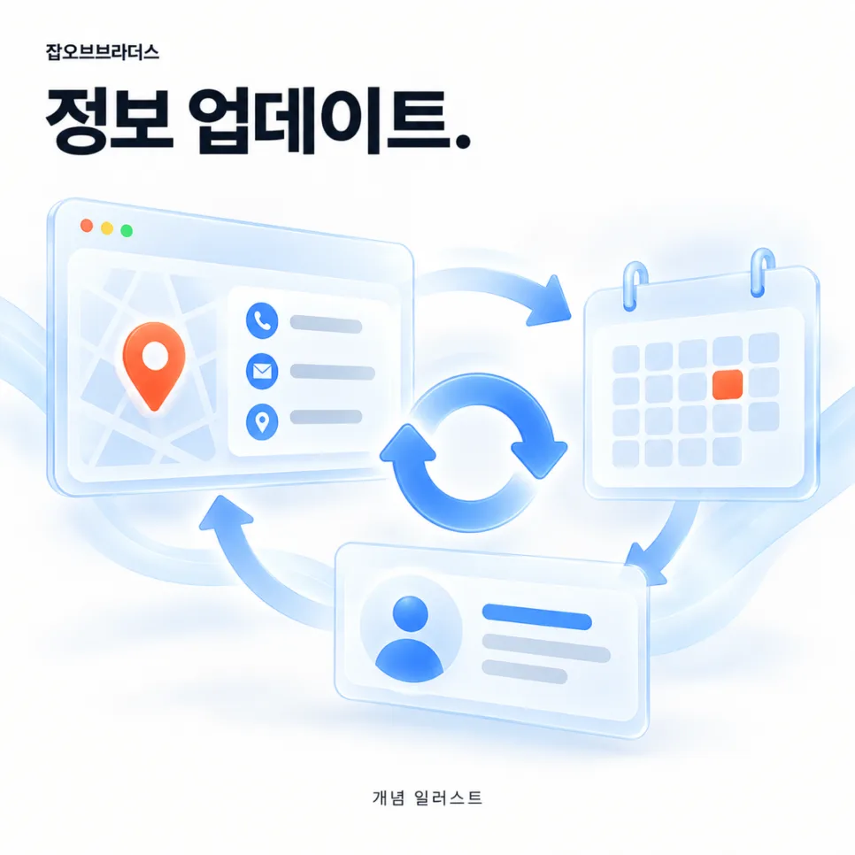 기업 홈페이지 제작, 회사 소개서 내용을 그대로 옮겨도 될까요?