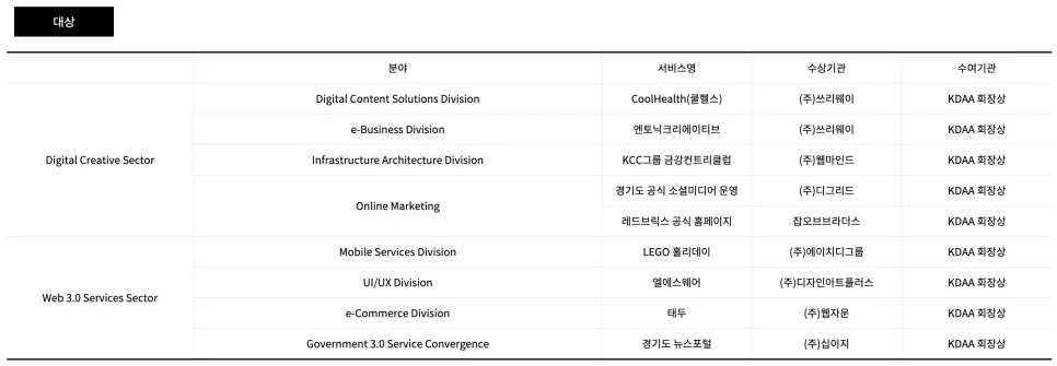 잡오브브라더스 레드브릭스 공식 홈페이지, 2025 K-Awards 온라인 마케팅 대상 수상